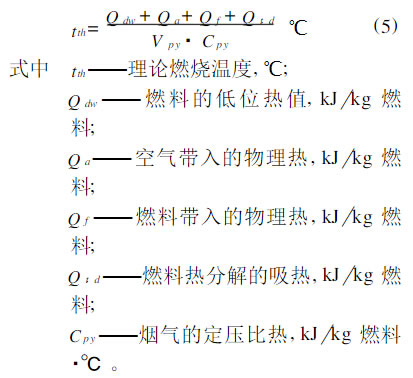 生物质燃料直接必威 必威betway燃烧过程特性的分析(图7)