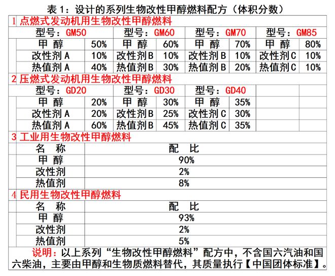 必威 betway必威可再生廉价生物燃料将有望实现零碳排放(图1)