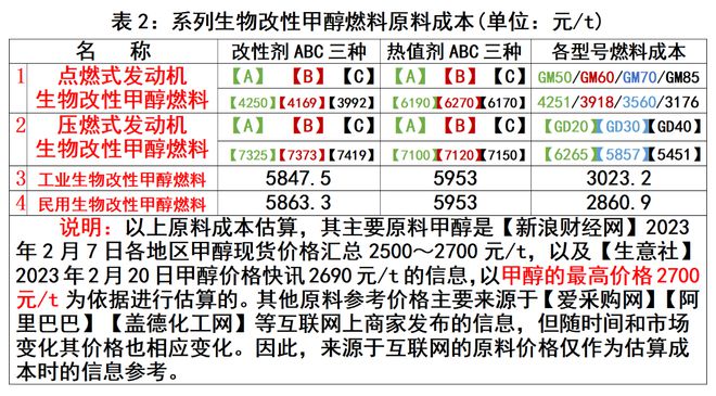 必威 betway必威可再生廉价生物燃料将有望实现零碳排放(图2)