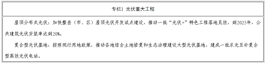 必威 必威betway新能源新发展！十四五时期可再生能源将成为河南省增量主体(图3)