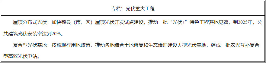 必威 必威betway河南省新能源和可再生能源发展十四五规划(图3)