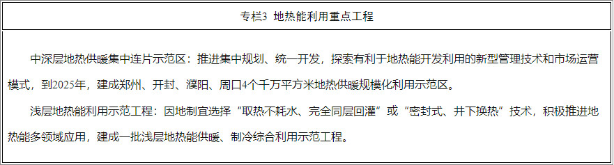 必威 必威betway河南省新能源和可再生能源发展十四五规划(图5)