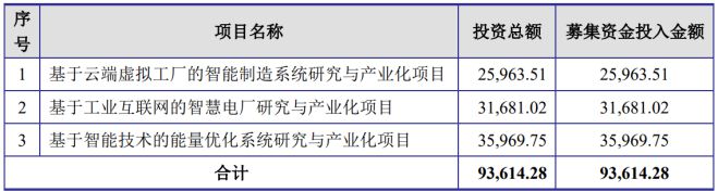 必威 必威betway科远智慧能源互联网业务遇阻 计提超5亿减值致巨亏(图1)