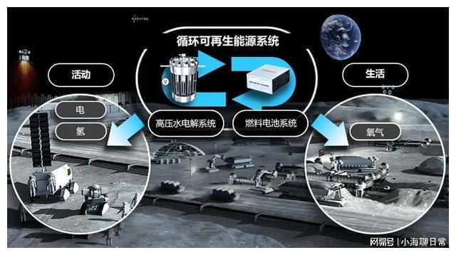 低碳能源技术应用前景和低碳能源技术有哪些研究？必威 必威betway(图2)