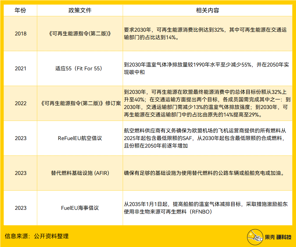 生物质燃料的需求预期上涨市场走势如何预测必威 必威betway？(图3)