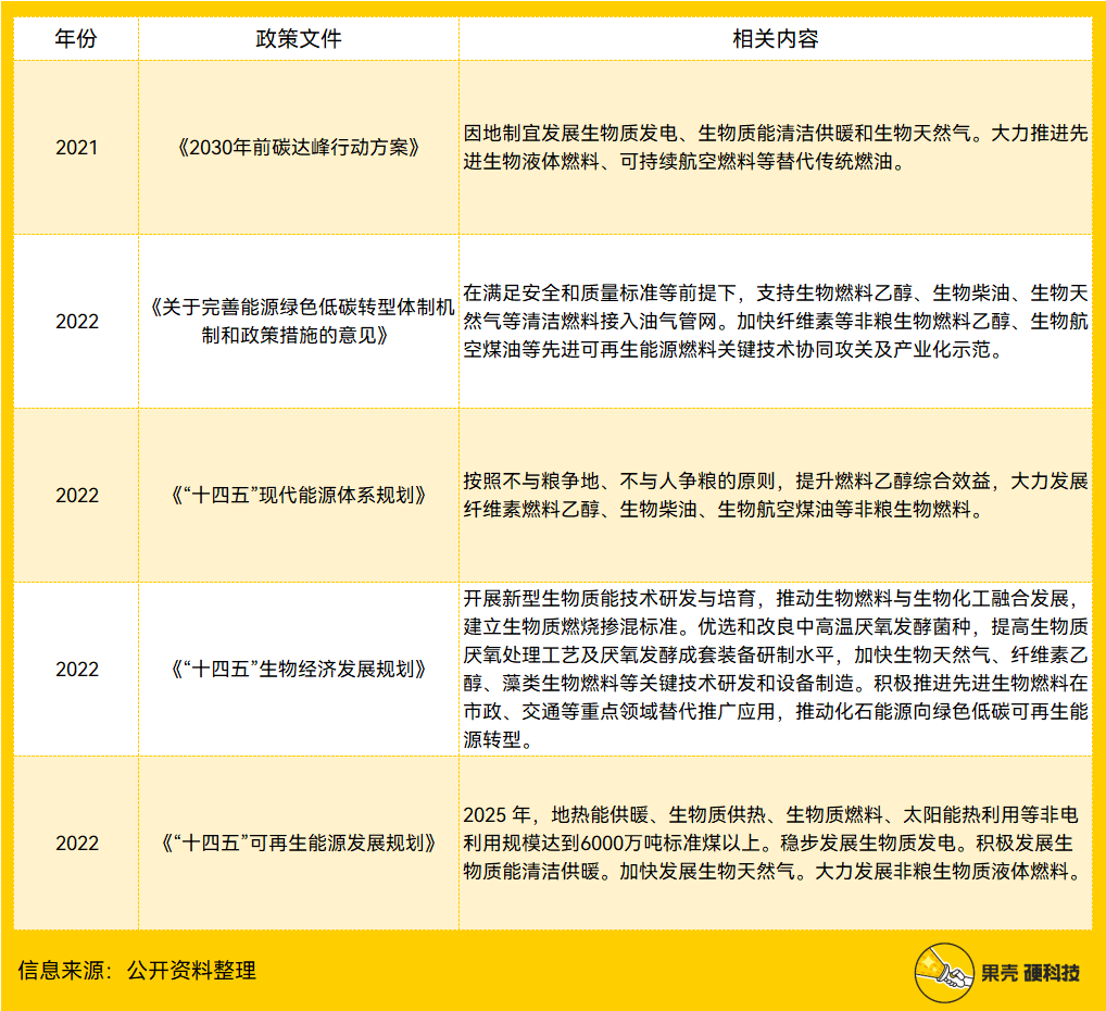 生物质燃料的需求预期上涨市场走势如何预测必威 必威betway？(图2)