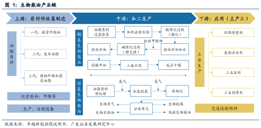 必威 必威betway地沟油会梦见环保飞机吗？(图1)