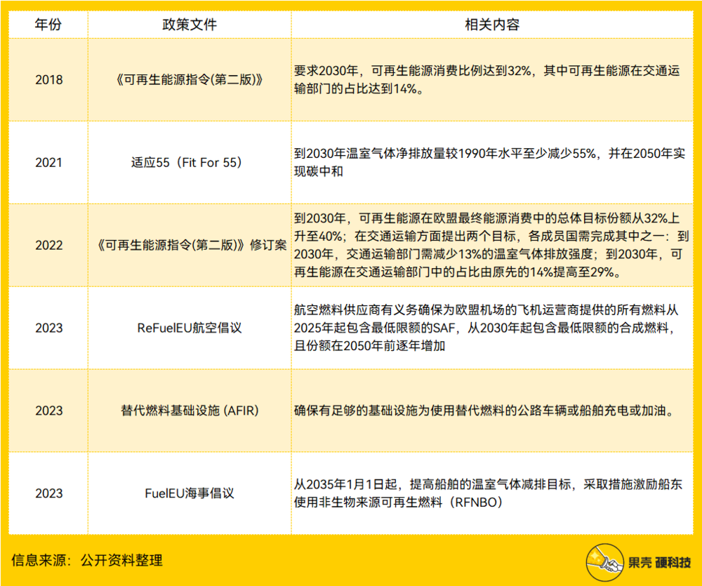 必威 必威betway地沟油会梦见环保飞机吗？(图4)