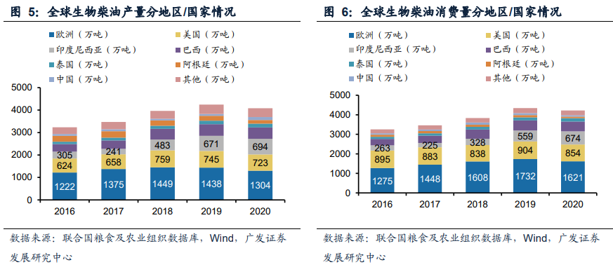 必威 必威betway地沟油会梦见环保飞机吗？(图5)