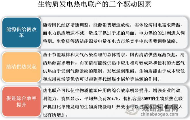 生物质发电规模化发展可期 热电联产、“焚烧+”必威 必威betway及隔墙售电破困局(图6)