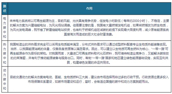 生物质发电规模化发展可期 热电联产、“焚烧+”必威 必威betway及隔墙售电破困局(图4)
