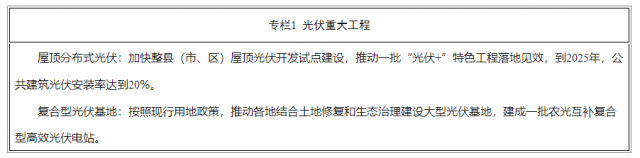必威 betway必威河南：“十四五”期间风光发电装机、发电量比2020年“翻一番”(图3)