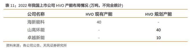 必威 必威betway双碳风口下生物柴油成“香饽饽”这些国产企业将迎风起？(图3)