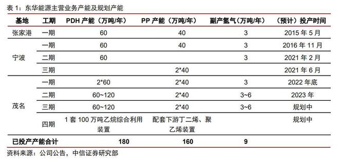 必威 必威betway双碳风口下生物柴油成“香饽饽”这些国产企业将迎风起？(图5)