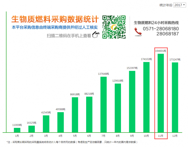 必威 betway必威中国生物质颗粒交易网燃料供应量突破400万吨(图2) 必威 betway必威中国生物质颗粒交易网燃料供应量突破400万吨(图2)