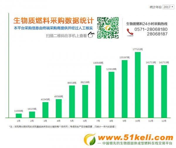 必威 betway必威我要颗粒:随着供热季来临 国内生物质燃料需求量不断攀升(图1) 必威 betway必威我要颗粒:随着供热季来临 国内生物质燃料需求量不断攀升(图1)