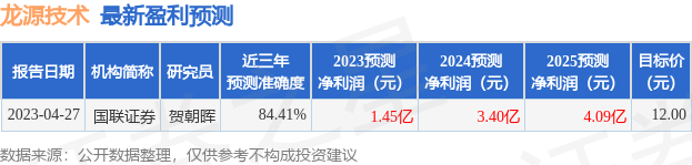 必威 betway必威龙源技术：招商基金者于6月7日调研我司(图1)