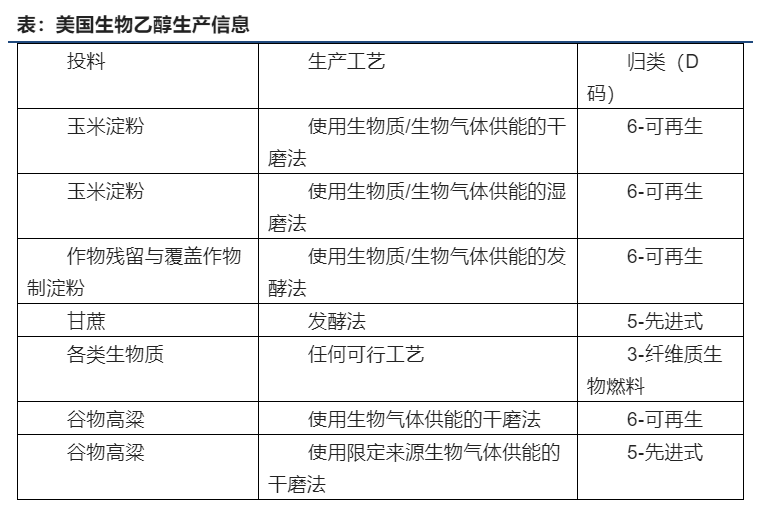 必威 betway必威农产品需求的重大变局生物质燃料的未来——Ethics or Economic？(图1)