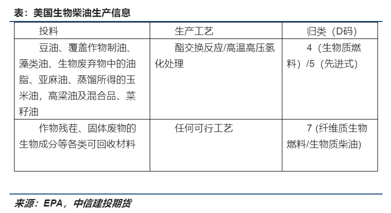 必威 betway必威农产品需求的重大变局生物质燃料的未来——Ethics or Economic？(图2)
