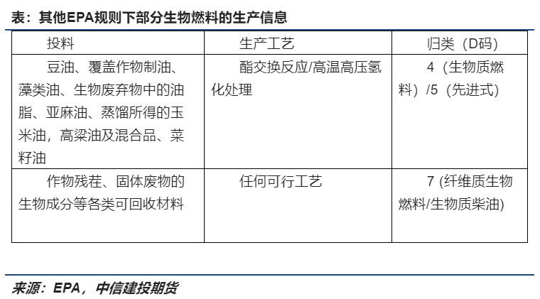 必威 betway必威农产品需求的重大变局生物质燃料的未来——Ethics or Economic？(图3)