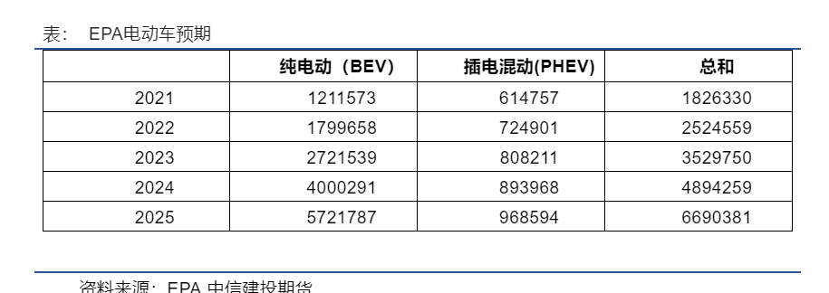 必威 betway必威农产品需求的重大变局生物质燃料的未来——Ethics or Economic？(图4)