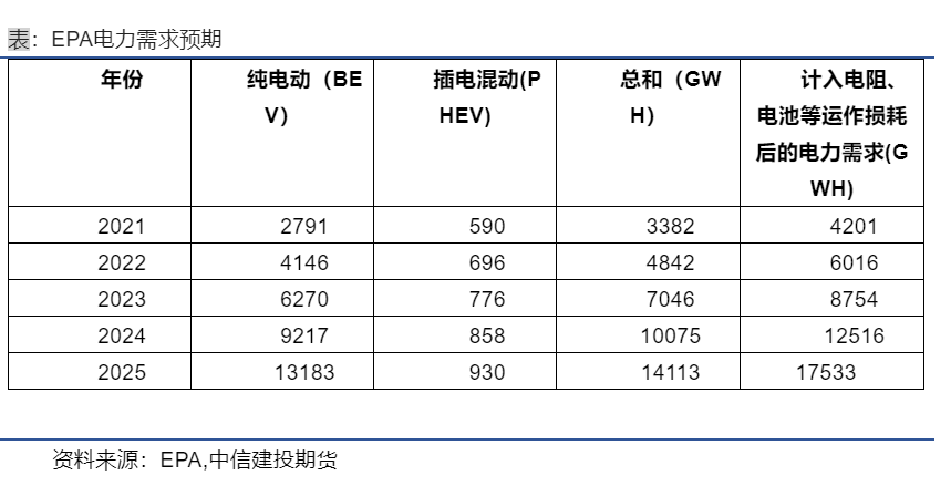 必威 betway必威农产品需求的重大变局生物质燃料的未来——Ethics or Economic？(图5)