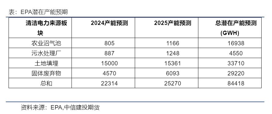 必威 betway必威农产品需求的重大变局生物质燃料的未来——Ethics or Economic？(图6)