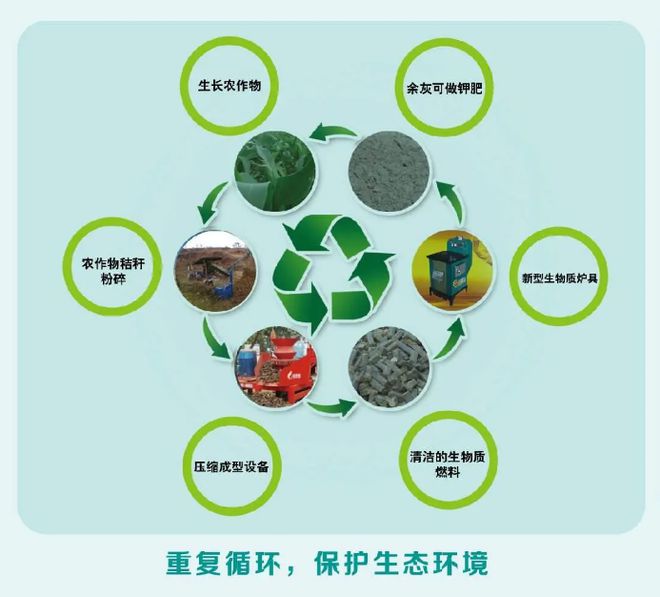 必威 betway必威生物质能源经济发展规划首次落地推广生物质行业稳定发展(图1)
