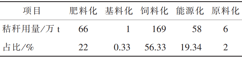 必威 betway必威中机院：我国秸秆燃料化生物质能源发展趋势和建议(图1)