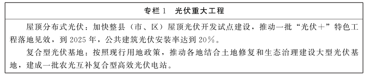 必威 betway必威河南：2025年可再生能源发电装机达到5500万千瓦以上(图1)