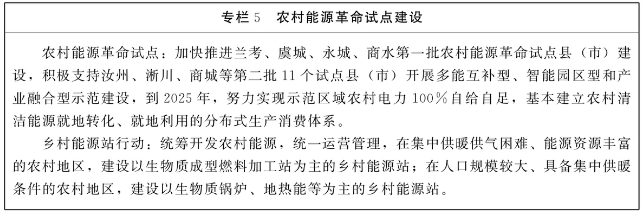 必威 betway必威河南：2025年可再生能源发电装机达到5500万千瓦以上(图5)