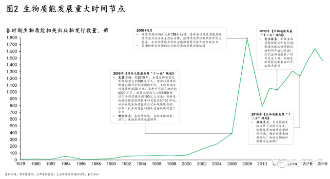 生物质能：一座待发掘的能源宝库 但挑战并存必威 必威betway(图3)