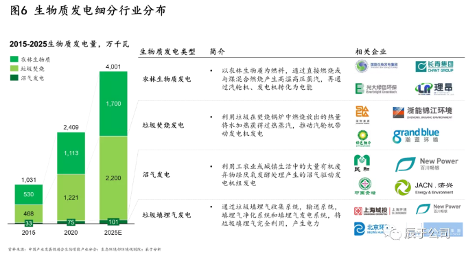 生物质能：一座待发掘的能源宝库 但挑战并存必威 必威betway(图7)