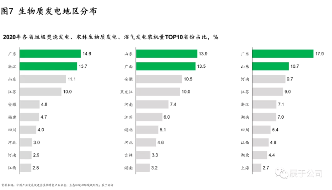 生物质能：一座待发掘的能源宝库 但挑战并存必威 必威betway(图8)