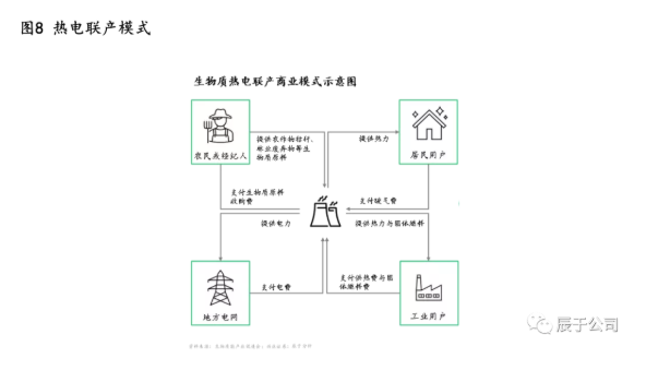 生物质能：一座待发掘的能源宝库 但挑战并存必威 必威betway(图9)