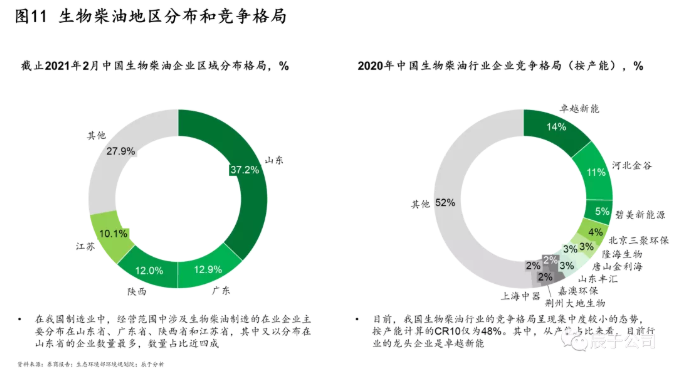 生物质能：一座待发掘的能源宝库 但挑战并存必威 必威betway(图12)