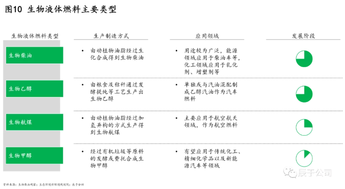 生物质能：一座待发掘的能源宝库 但挑战并存必威 必威betway(图11)