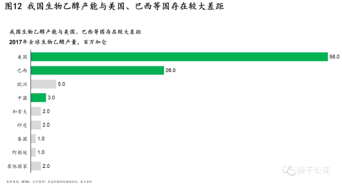 生物质能：一座待发掘的能源宝库 但挑战并存必威 必威betway(图13)