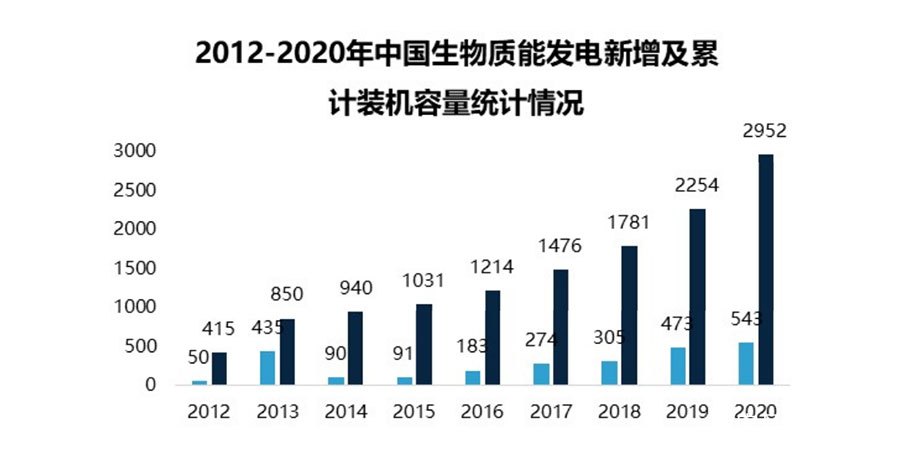 必威 必威betway碳中和：生物质能产业发展的价值和机会(图2)
