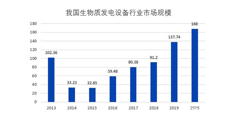 必威 必威betway碳中和：生物质能产业发展的价值和机会(图4)