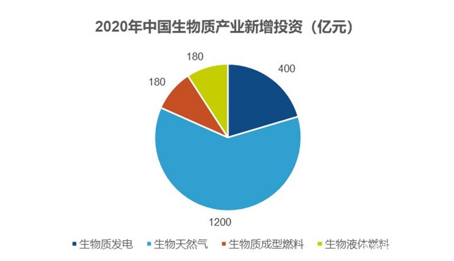 必威 必威betway碳中和：生物质能产业发展的价值和机会(图5)