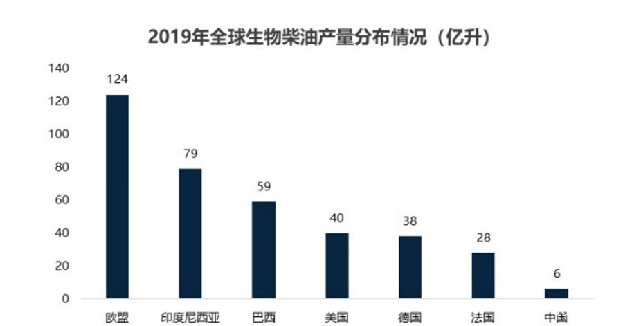 必威 必威betway碳中和：生物质能产业发展的价值和机会(图7)