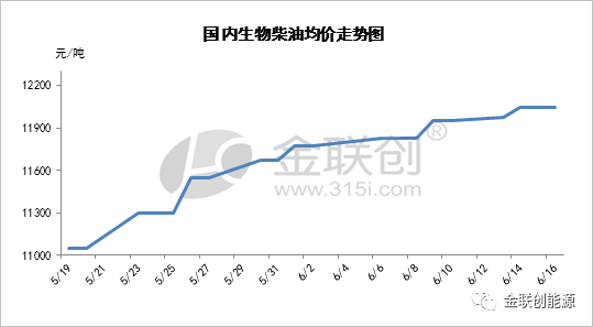 双碳背景下我国必威 必威betway生物基燃料的新发展(图1)