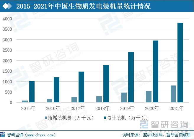 必威 必威betway2021年中国生物质能行业发展现状及趋势分析(图6)