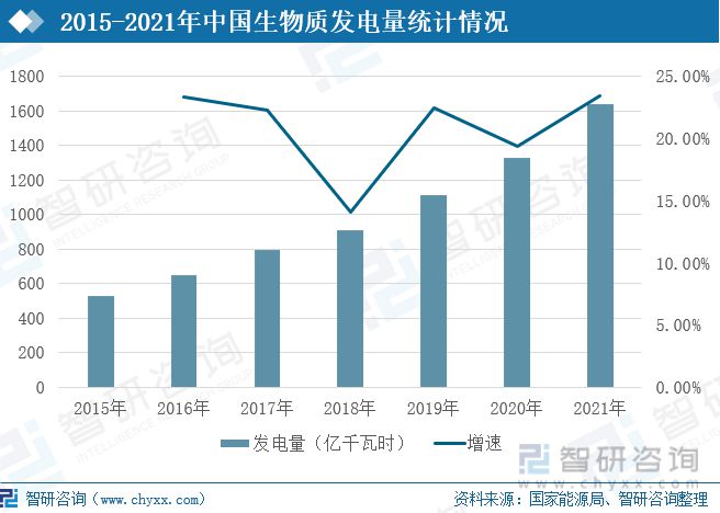 必威 必威betway2021年中国生物质能行业发展现状及趋势分析(图7)