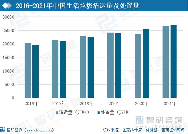 必威 必威betway2021年中国生物质能行业发展现状及趋势分析(图5)