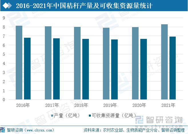 必威 必威betway2021年中国生物质能行业发展现状及趋势分析(图4)