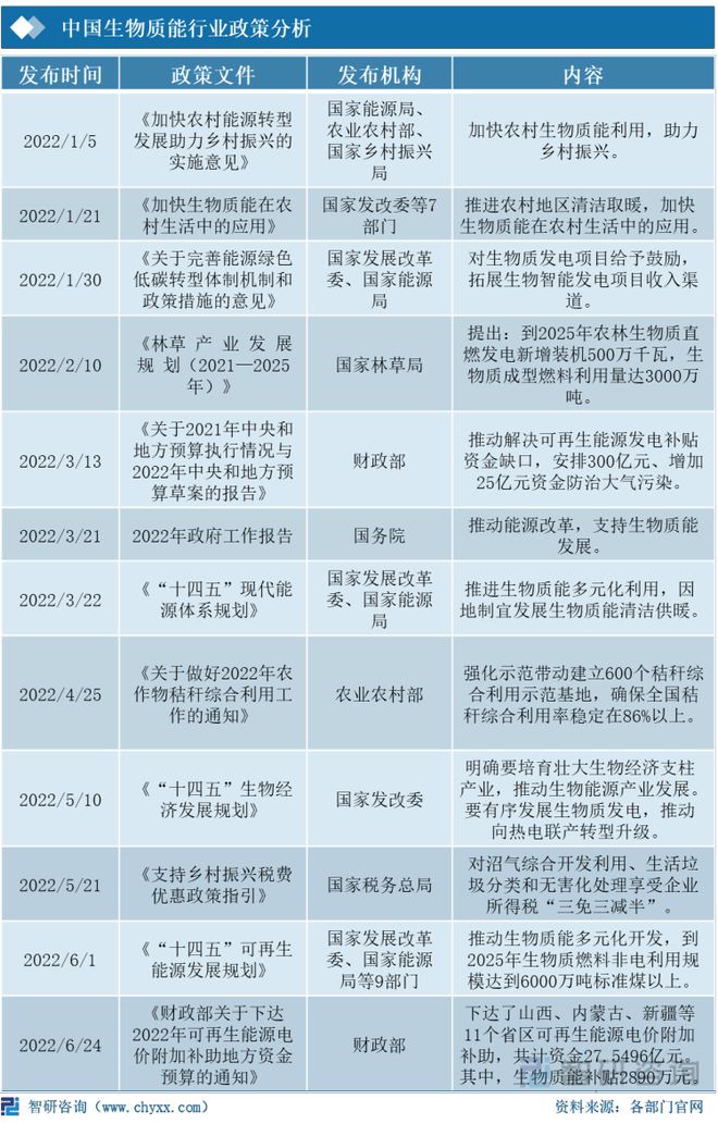 必威 必威betway2021年中国生物质能行业发展现状及趋势分析(图1)