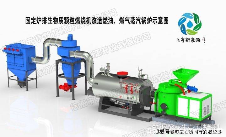 生物质燃料是能减少温室效应的可再生环保燃料必威 必威betway(图1)