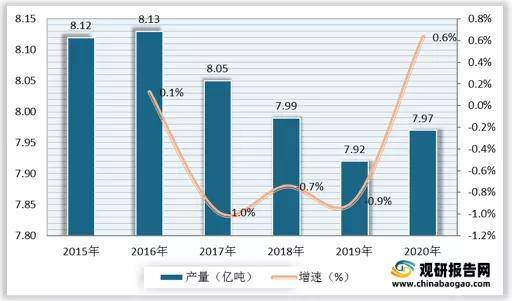 必威 必威betway我国生物燃料行业产业链现状及上下游企业优势分析(图1)